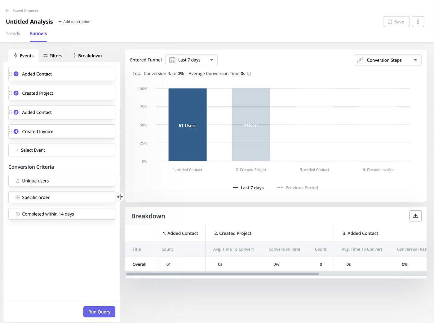 User Behavior Analytics Examples And Use Cases