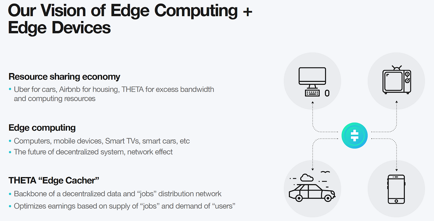 Theta EdgeCloud: Pioneering DePIN as “Resource Sharing Economy” | by Theta  Labs | Theta Network | Medium