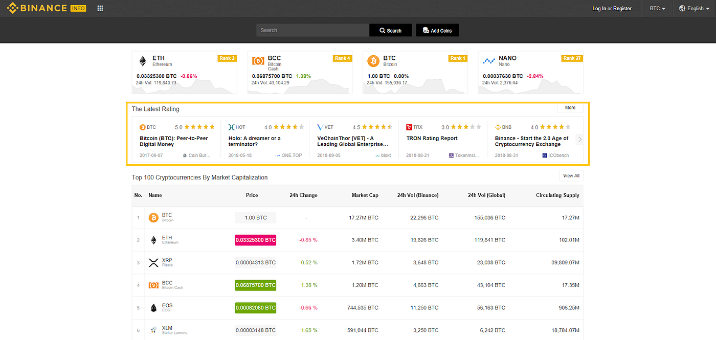 Announcing Binance Info 2.0. A comprehensive platform for… | by Binance |  Binance Exchange | Medium