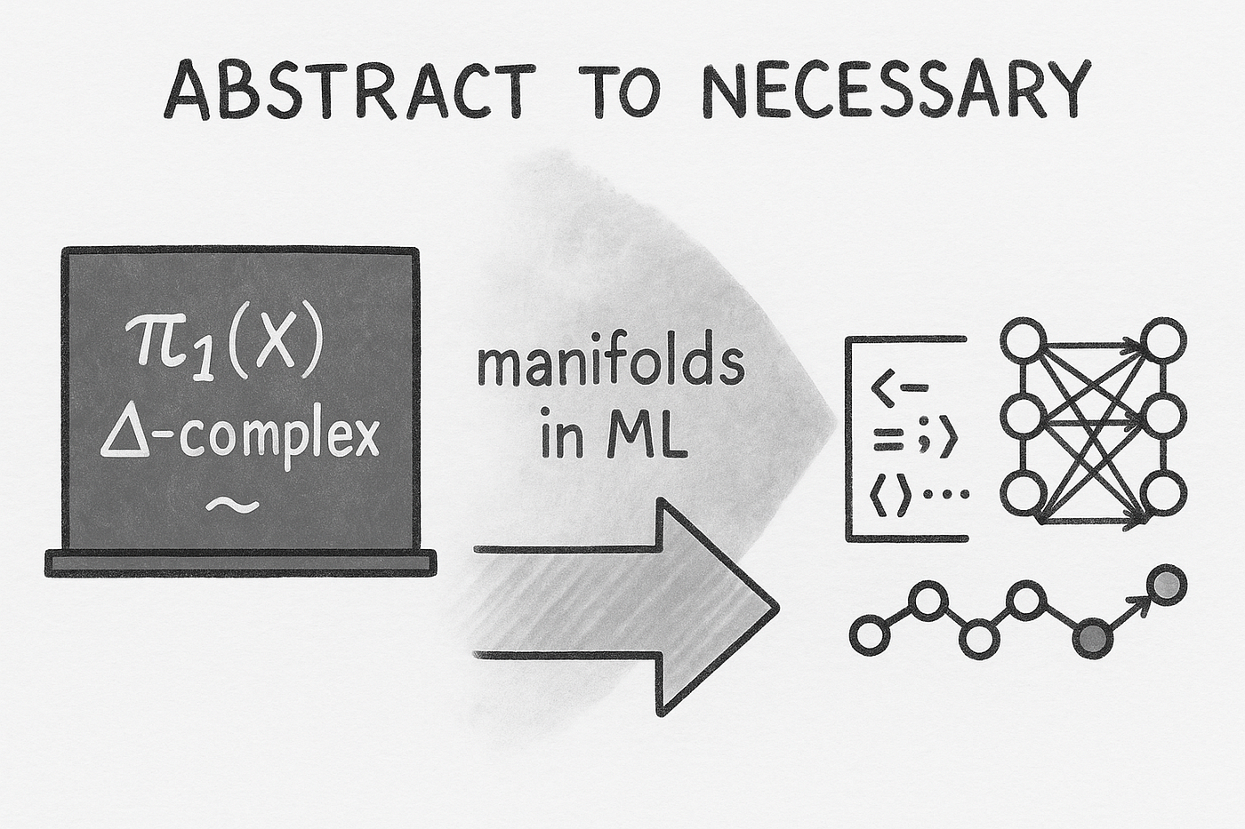 From Open Covers to Open Source. Algebraic Topology in a