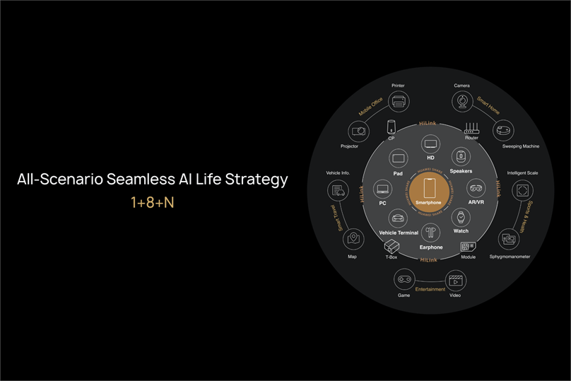 Seamless Living: Embracing AI for Effortless Everyday Experiences