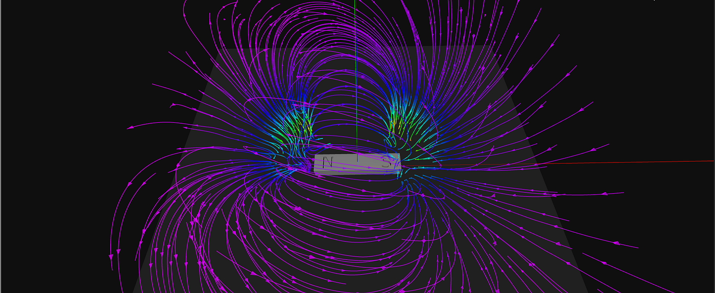 Why magnetic fields fade like 1/r³
