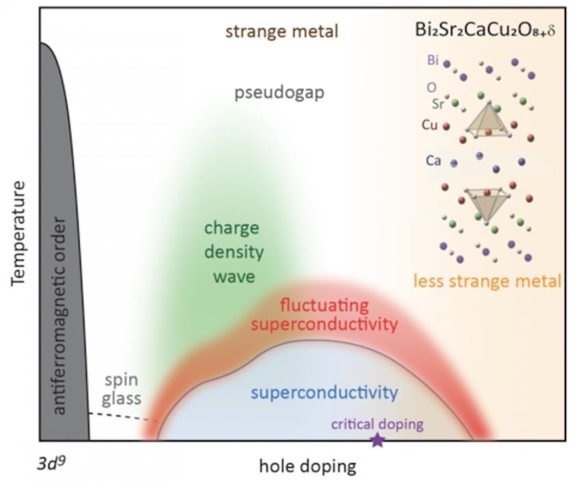 Superconductor Breakthrough: Scientists Discover an Invisible Phenomenon