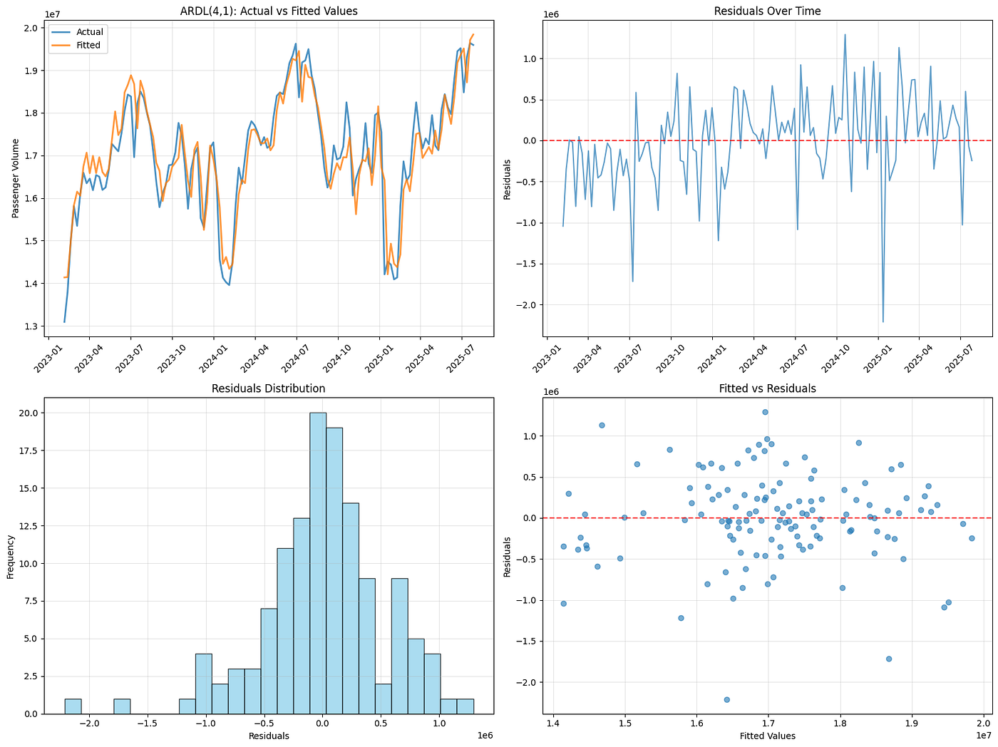 Statistical Arbitrage on Kalshi. How to predict how many people will get… |  by Cole Sussmeier | Medium