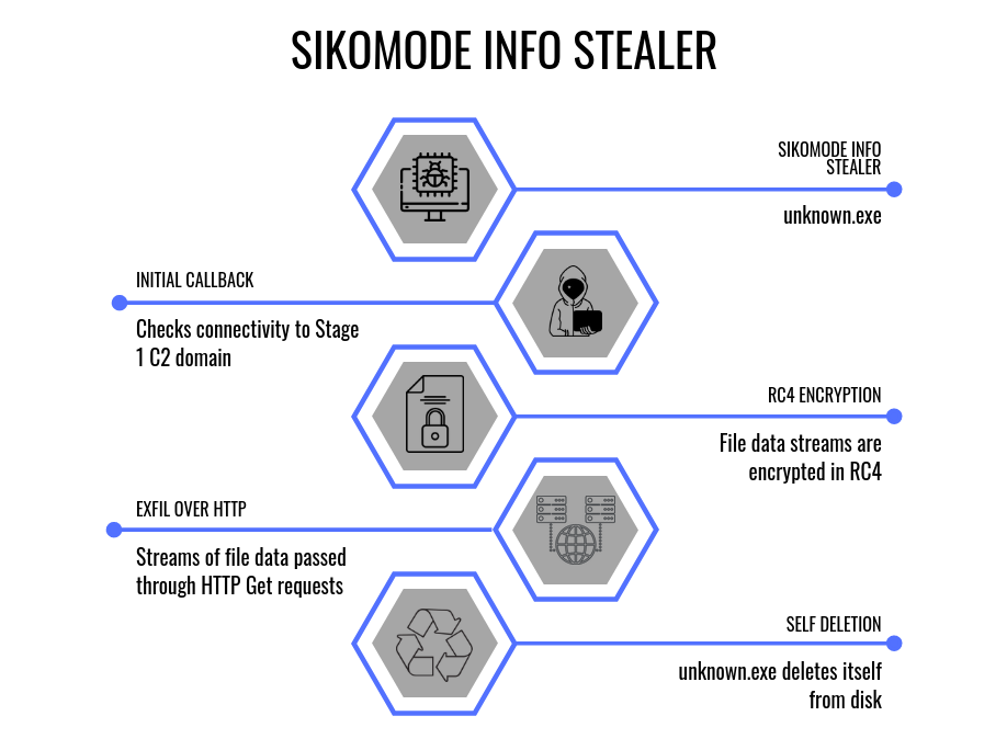 Malware analysis RCCService.exe Malicious activity