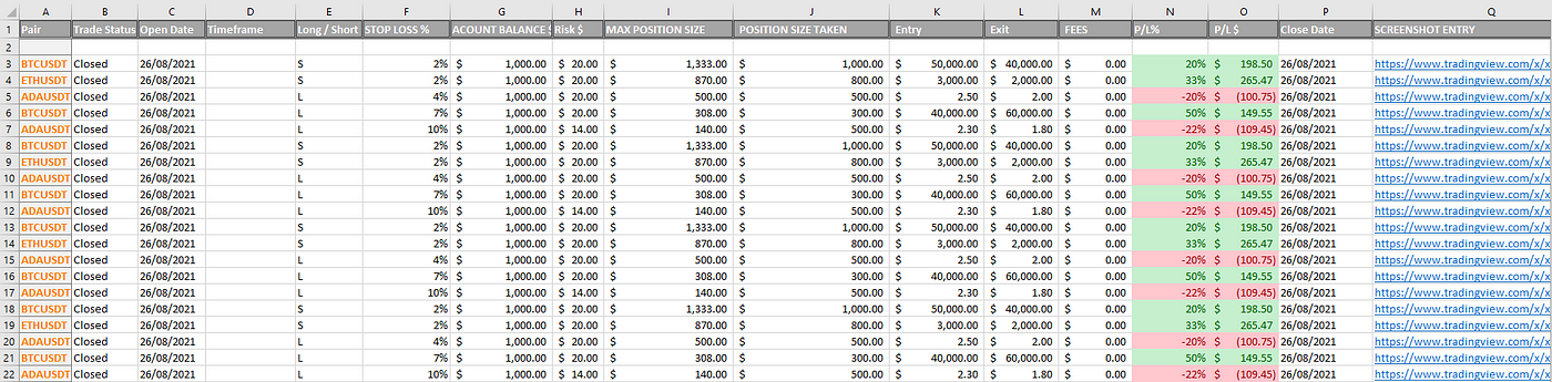 How to Create and Maintain a Trading Journal: A Step by Step Guide 