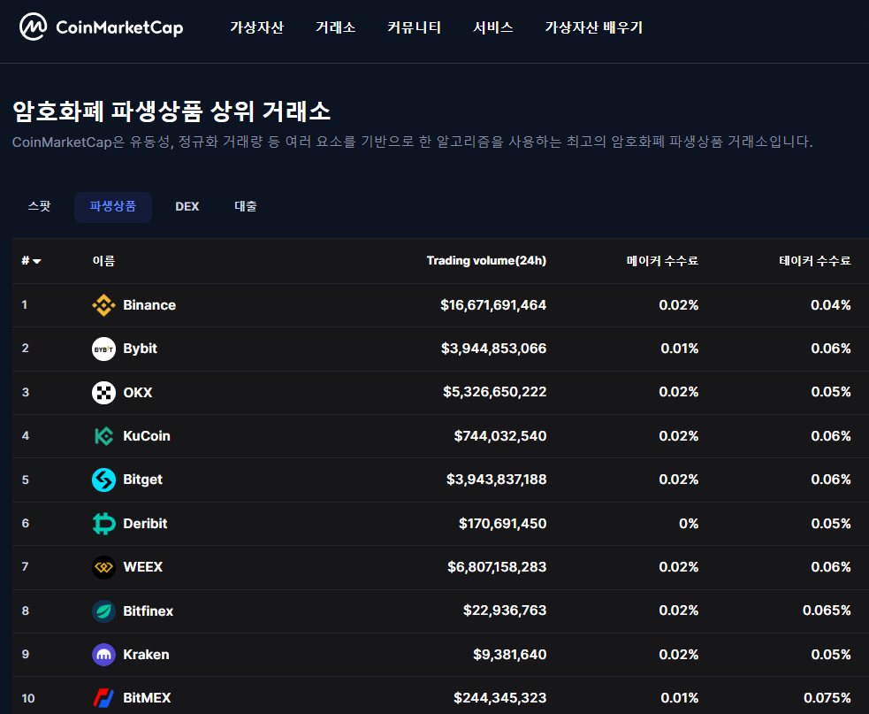 韓國上市公司FSN擬投資黑馬交易所WEEX - WEEX唯客- Medium