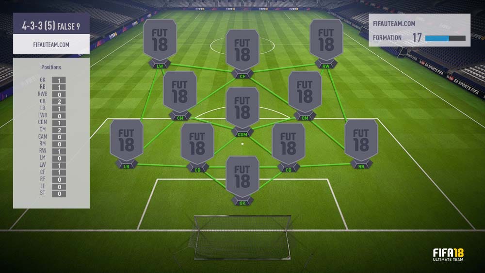 FIFA 18 Ultimate Team: Chemistry, coins & the complete guide to FUT