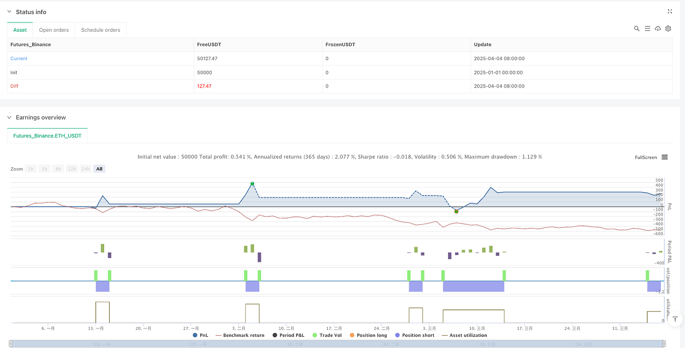 Value Breakthrough Trailing Stop-Loss Strategy: Automated Trading Robot  Based on Local Extremes | by Sword Red | Medium