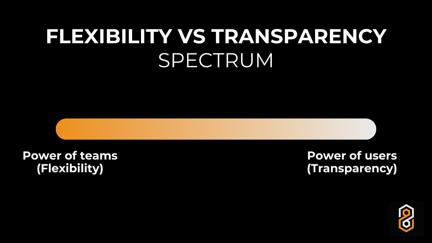 Points Systems: The Good, The Bad, and How To Improve Them | by Absinthe  Network | Medium