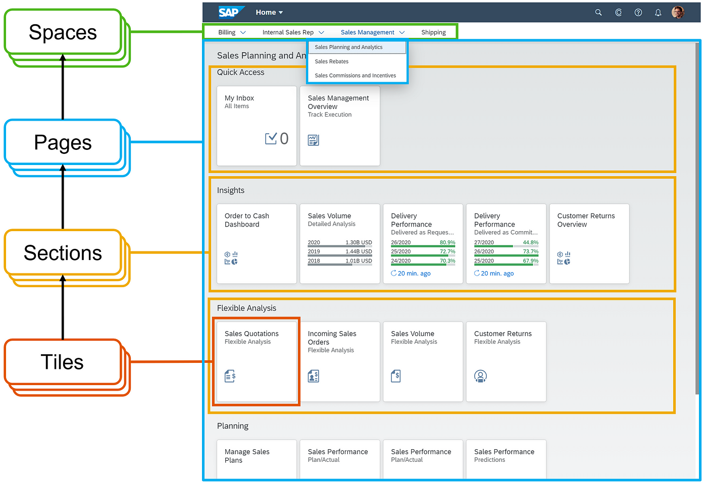 SAP Fiori 3: Multi-page spaces now available, and much more…, by Thomas  Reiss, Experience Matters