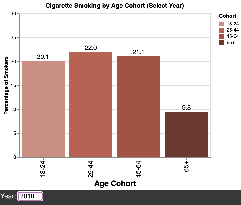 demographics of cigarette smokers Inequality in Smoking Prevalence. Understanding Smoking Prevalence Rates… |  by Angie Moyer