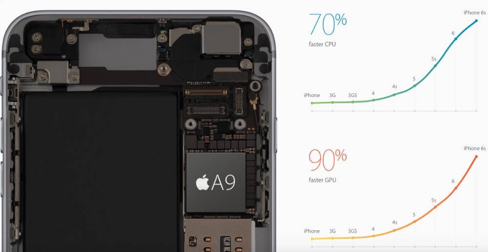 How did the iPhone 6s receive iOS 15? | by Dhanush | Mac O'Clock | Medium