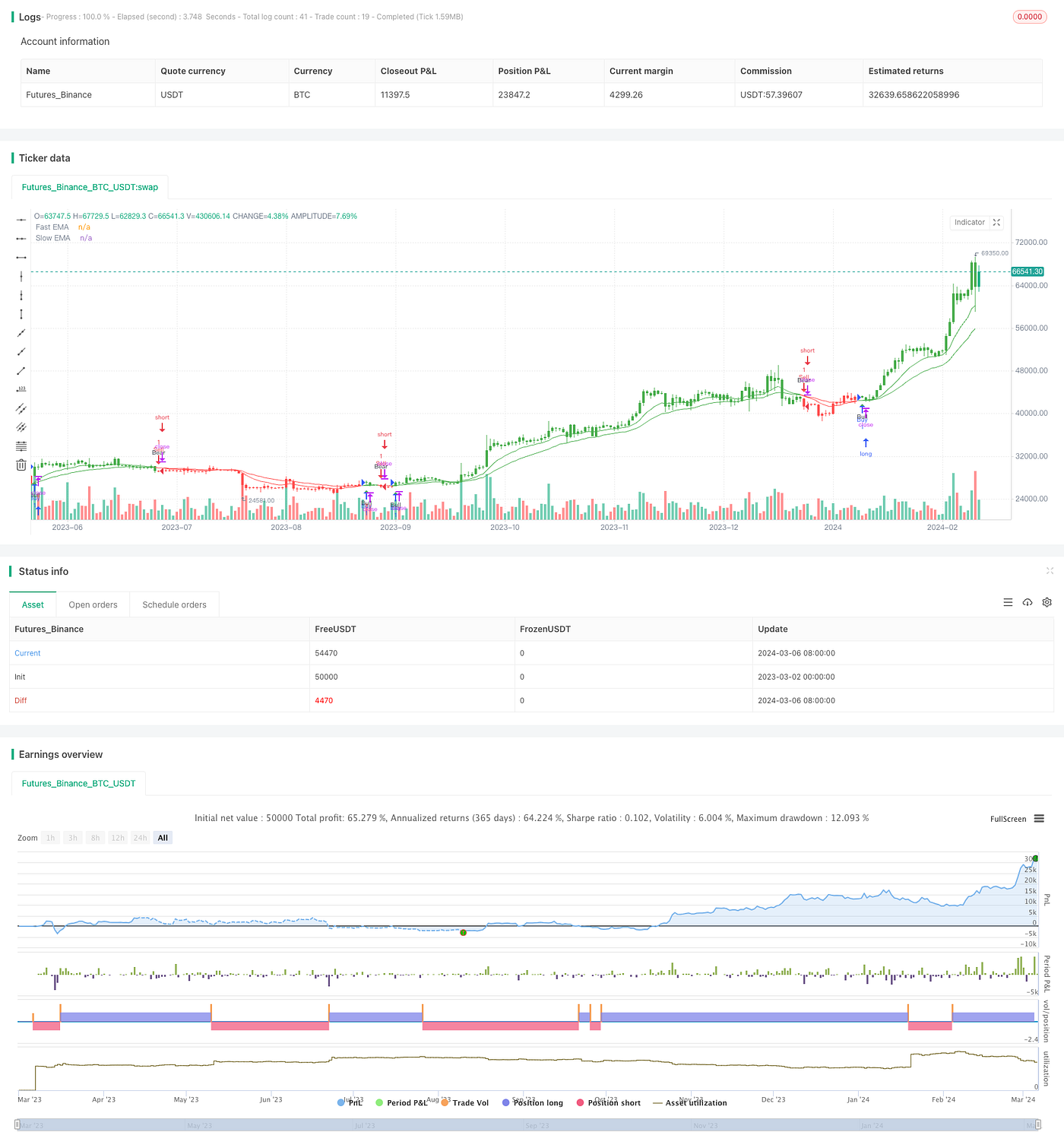 Multi-Period Trend Tracking Trading Strategy Based on EMA and Random RSI |  by FMZQuant | Medium