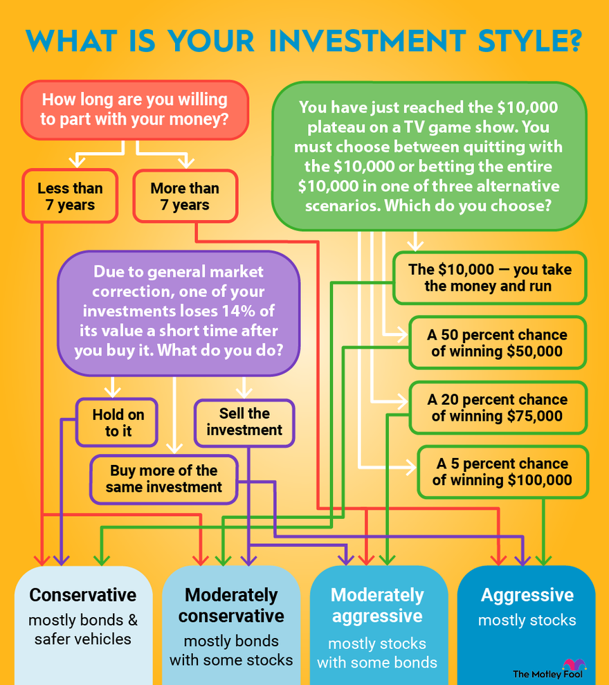 ASX ETFs: A Guide to Smart Investing | Medium