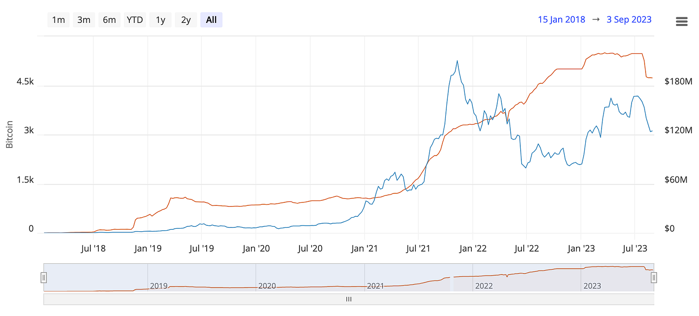 Renaissance of Bitcoin Scaling III — Lightning Network | by LBank Labs |  Medium