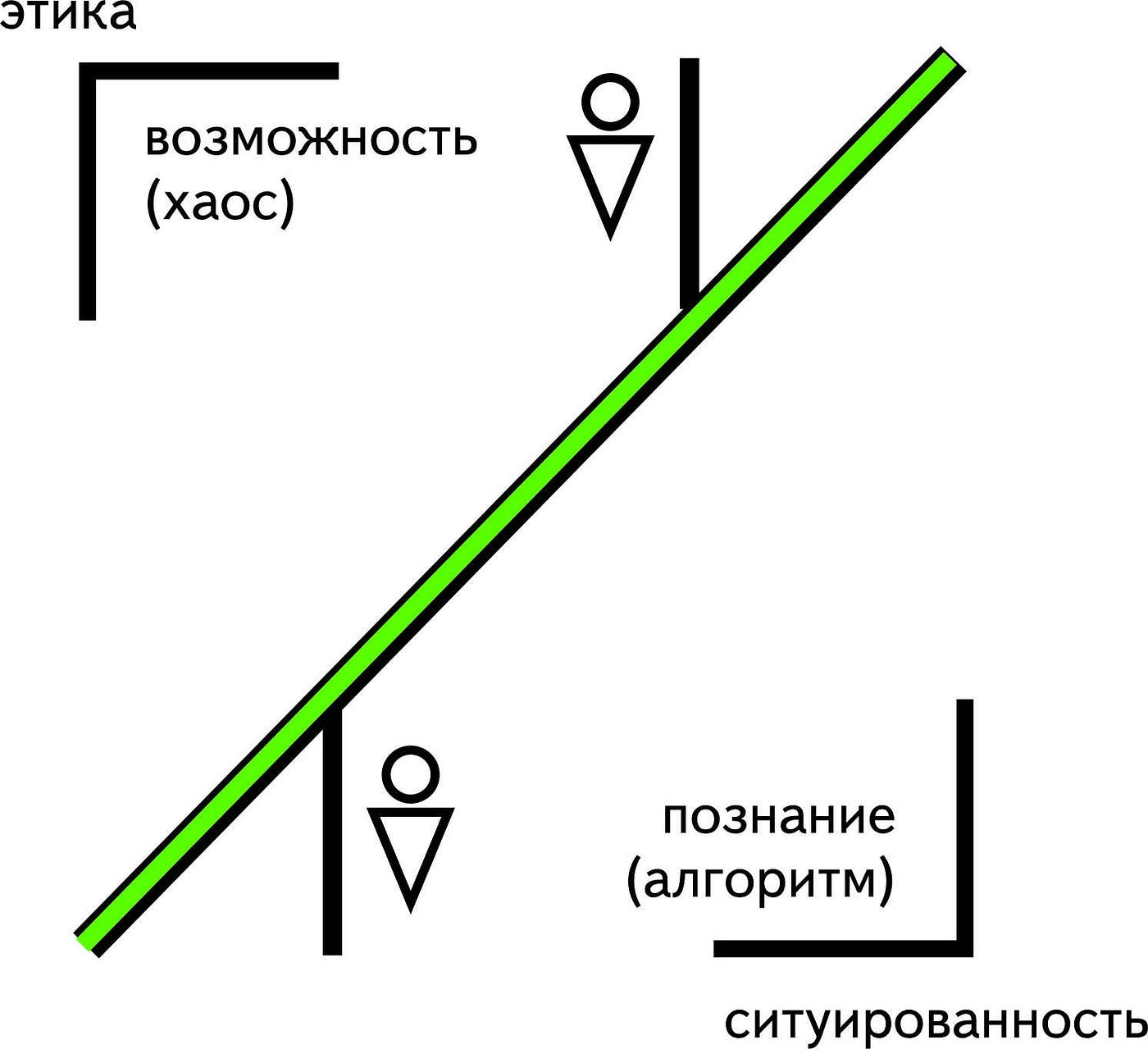 Интеллектуал и его среда обитания | by Anna Gorban | Medium