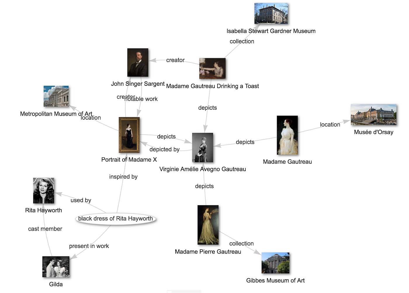 Wikidata representa o conhecimento sobre as entidades mundiais