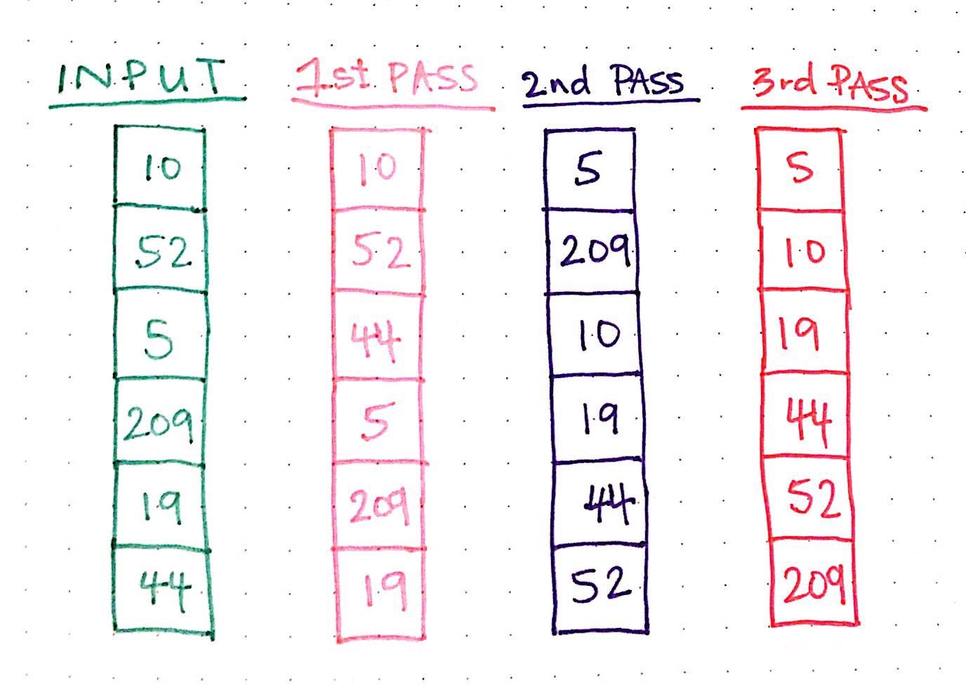 Algorithms Examples