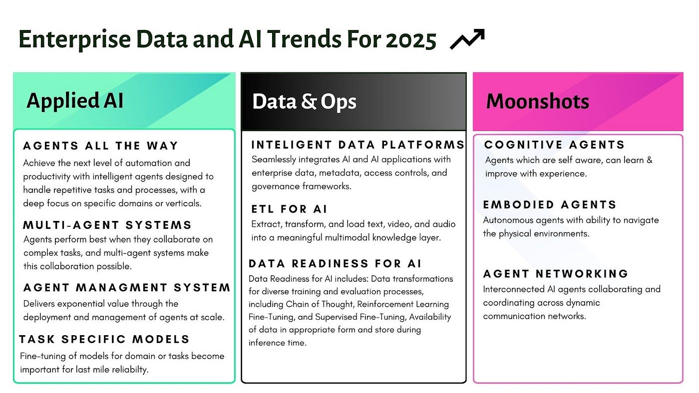 AI-powered Data Trend Forecasting
