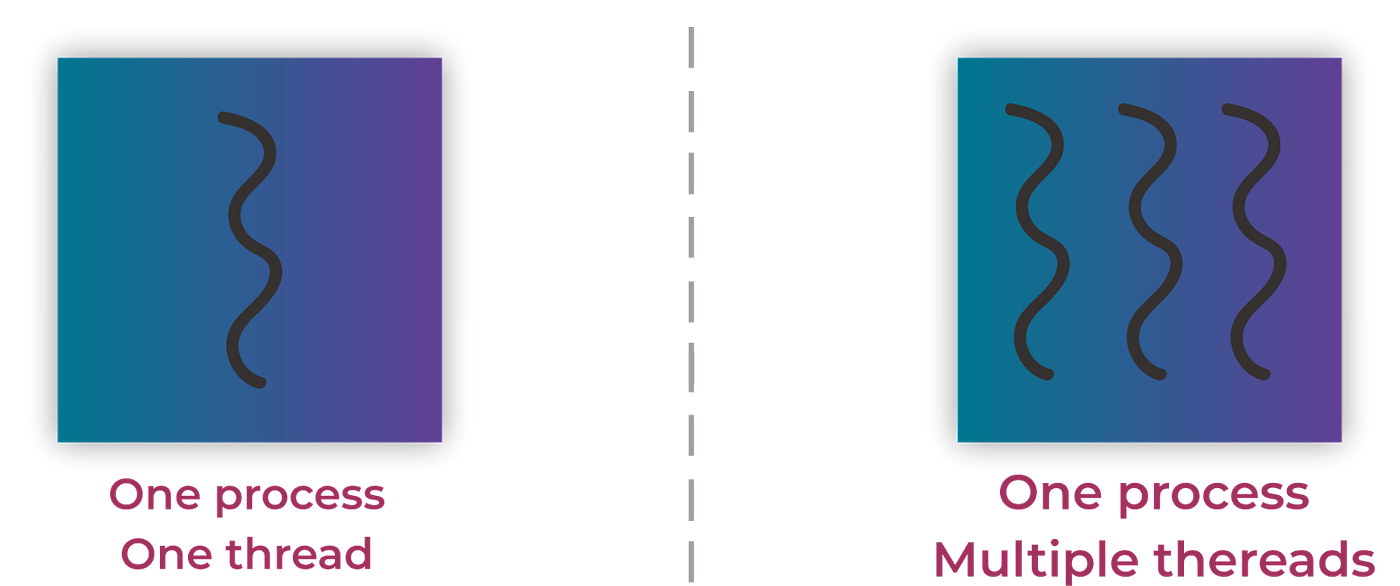MultiThreading In Delphi Delphi Threading Delphi, 56 OFF