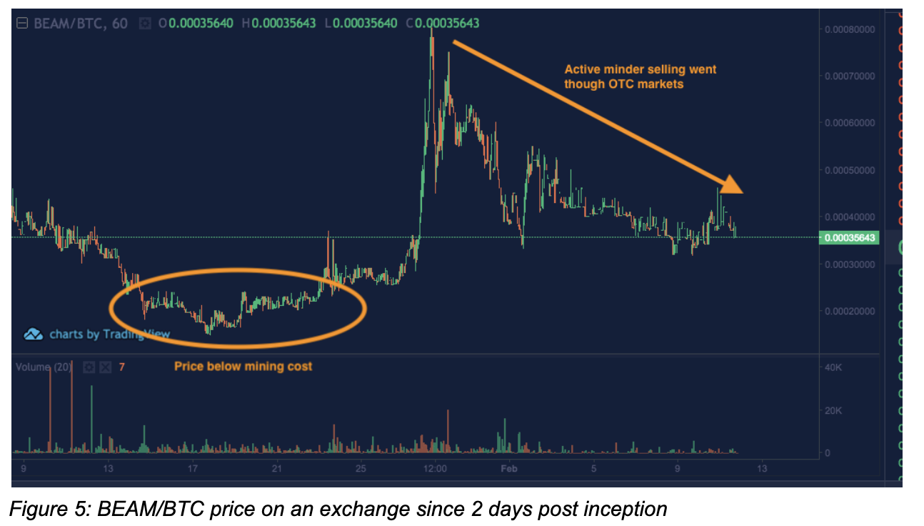 Altonomy Market Research Report. Privacy Coin: Beam and Grin | by Altonomy  | Medium