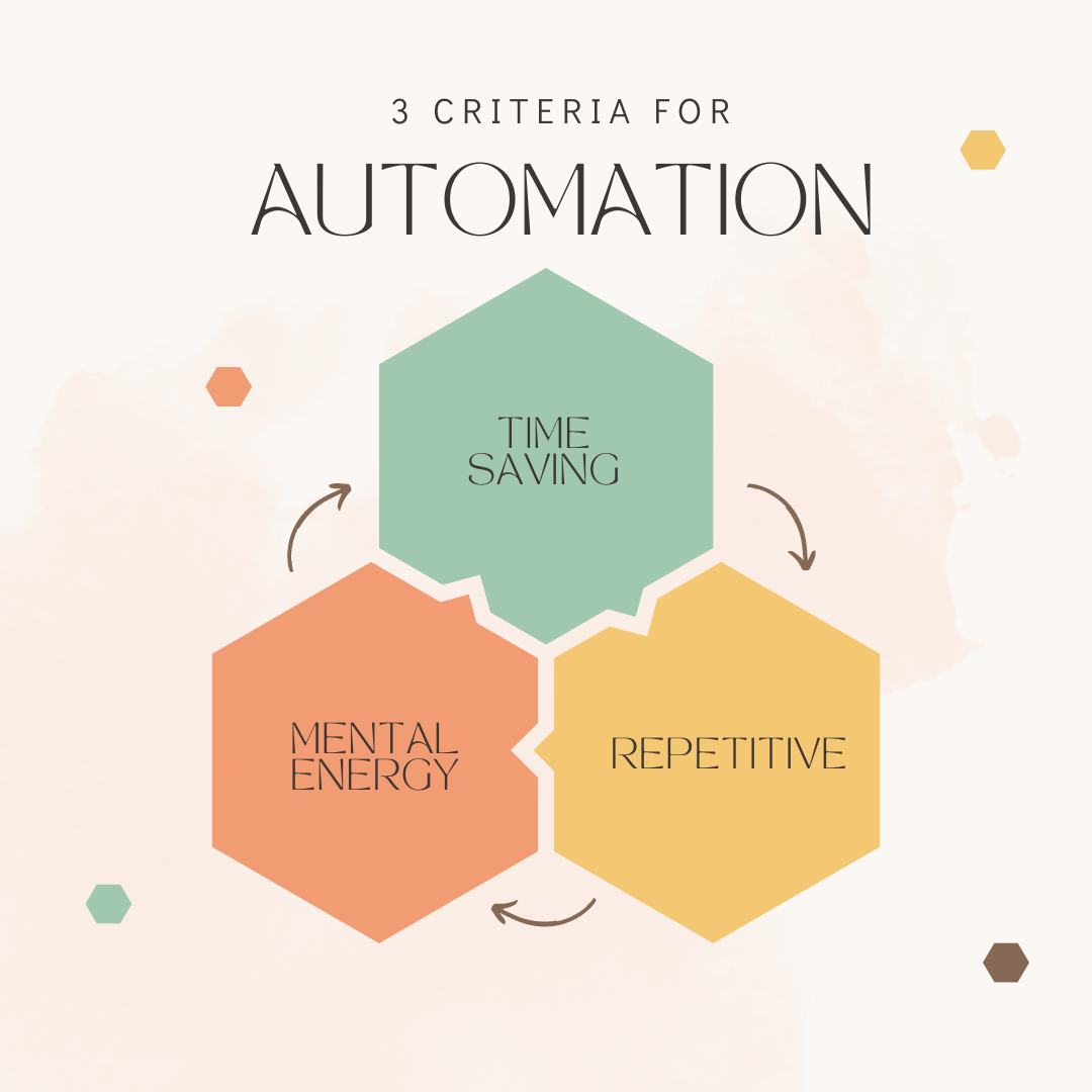 How Automation Can Save 50% of Your Time - Innovative AI Solutions Blog