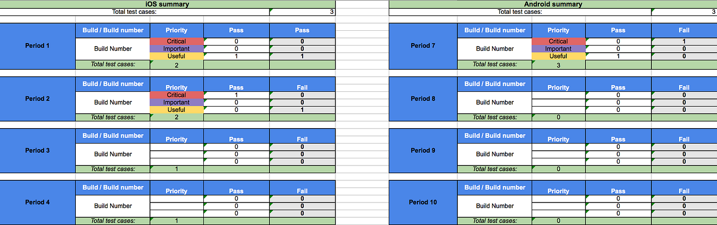Software Test Plan Template Excel