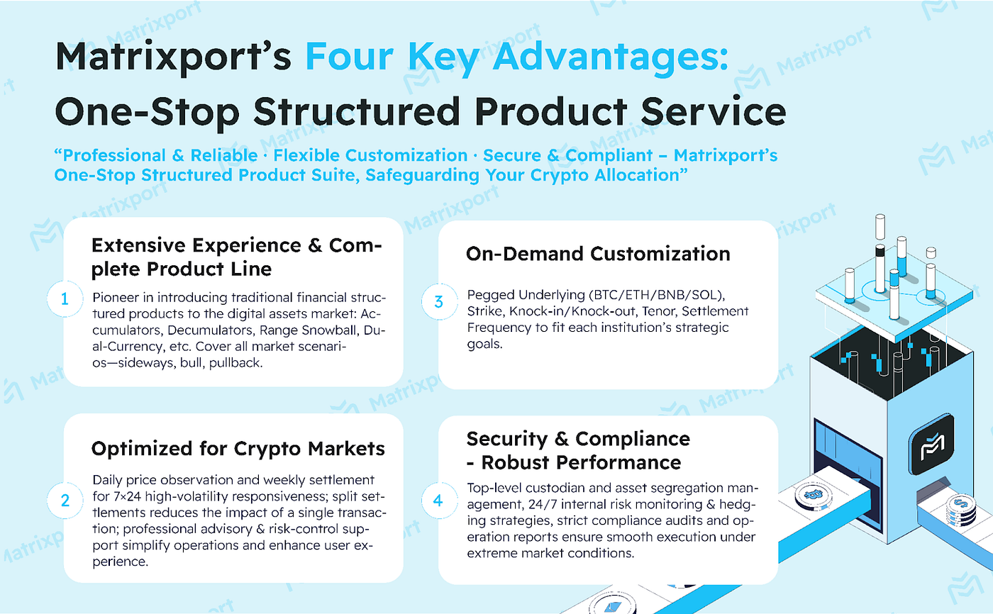 A new tool for public companies to acquire crypto assets: Accumulator | by  Matrixport | Medium