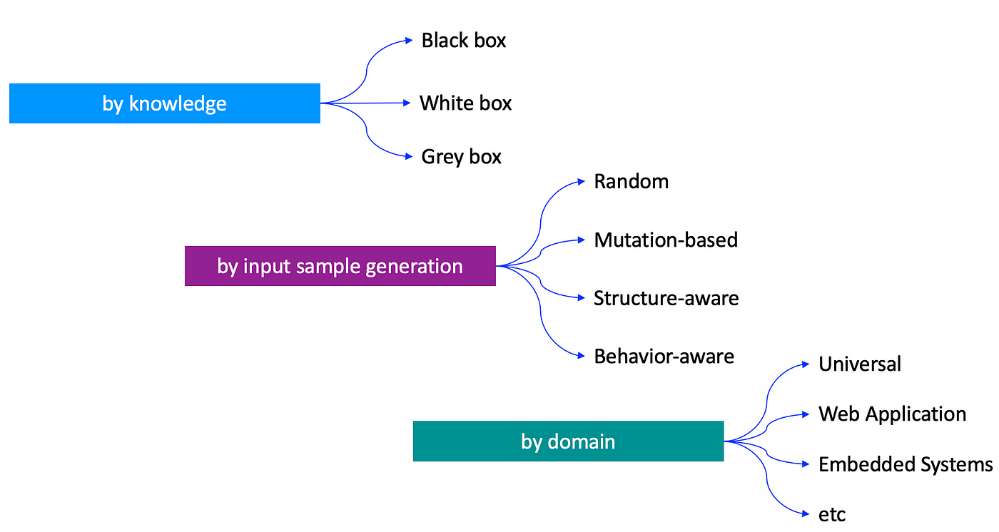 Google open-sources Atheris, a tool for finding security bugs in