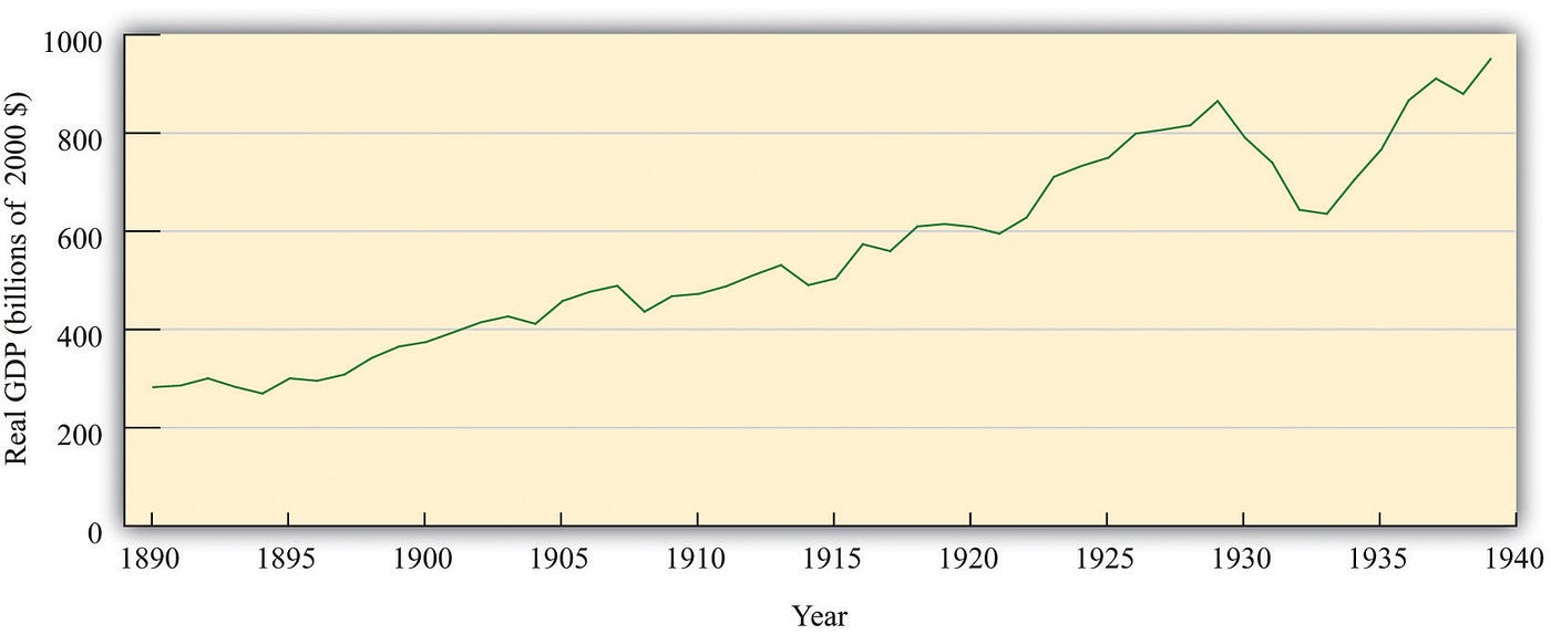 The stock crash did not cause the Great Depression. | by Vikrant Sharma |  The Tokyo Banana | Medium