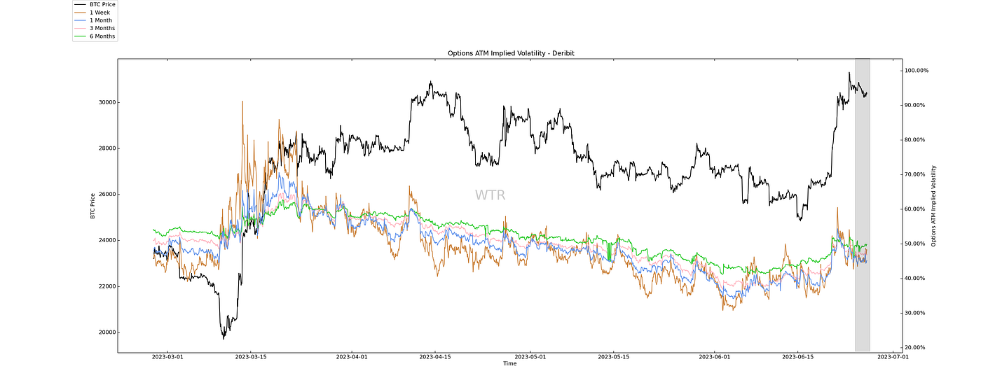 浩空璀耀，舒云细流｜WTR 6.26