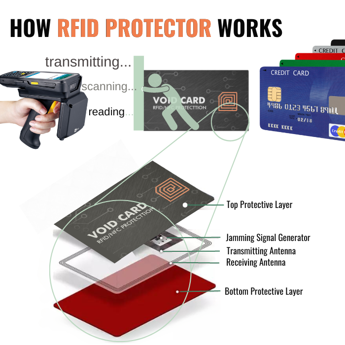 What RFID is, how it works, and what it's for - Temera