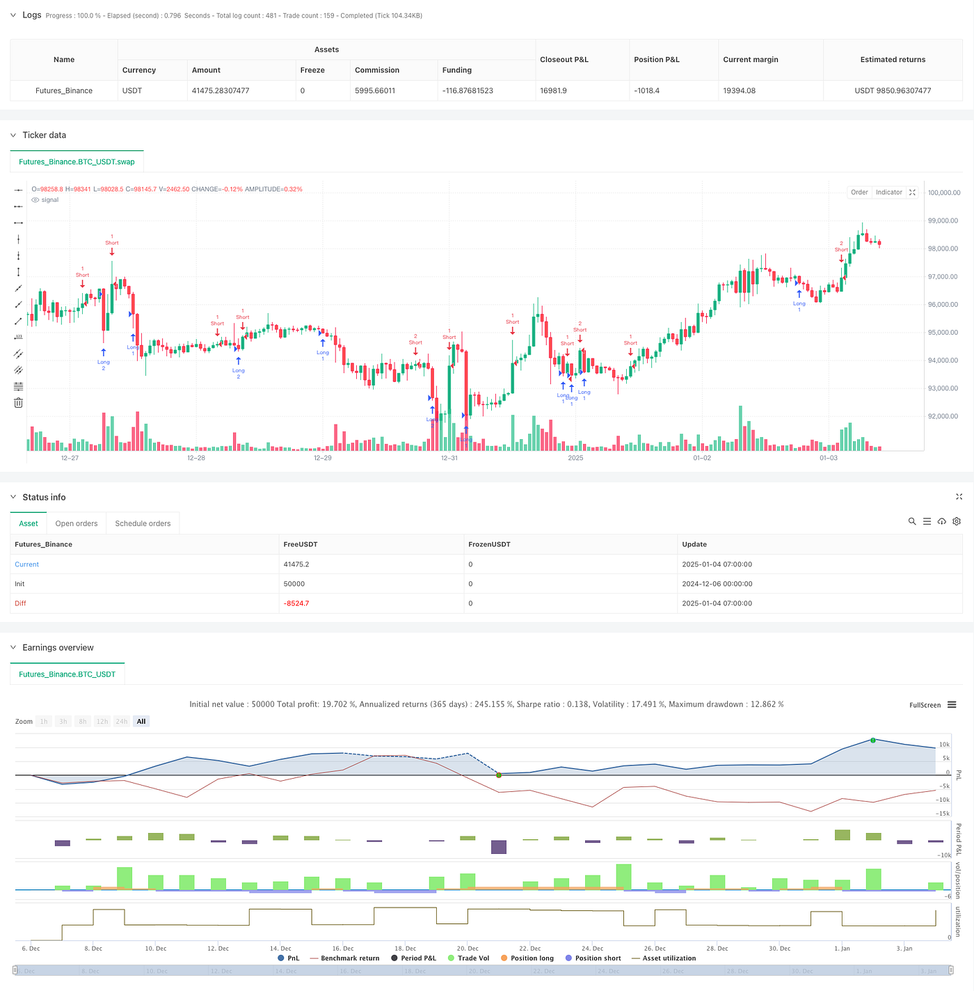 Adaptive Momentum Martingale Trading System | by Sword Red | Medium
