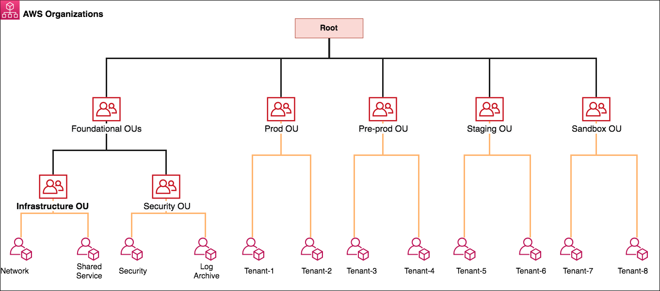 MLS-C01 Simulationsfragen