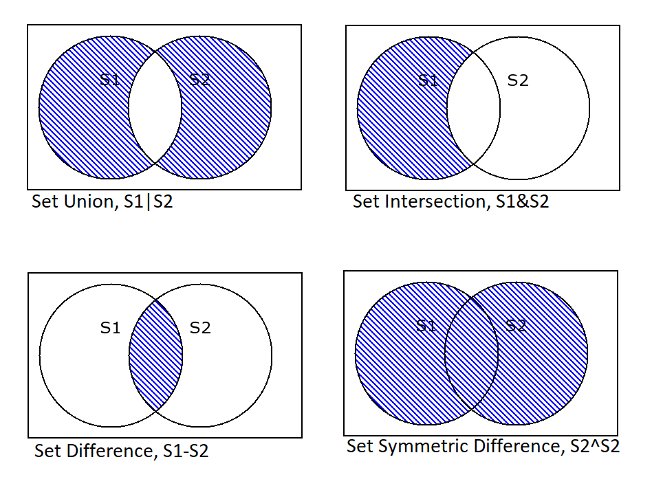 Everything you need to know about Python sets. | by Alex Pritchett |  InsiderFinance Wire