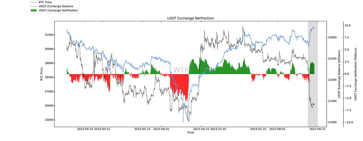 淡月胧明，夜减清辉｜WTR 8.21