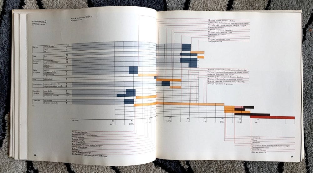 Graphis Diagrams: The Graphic Visualization of Abstract Data