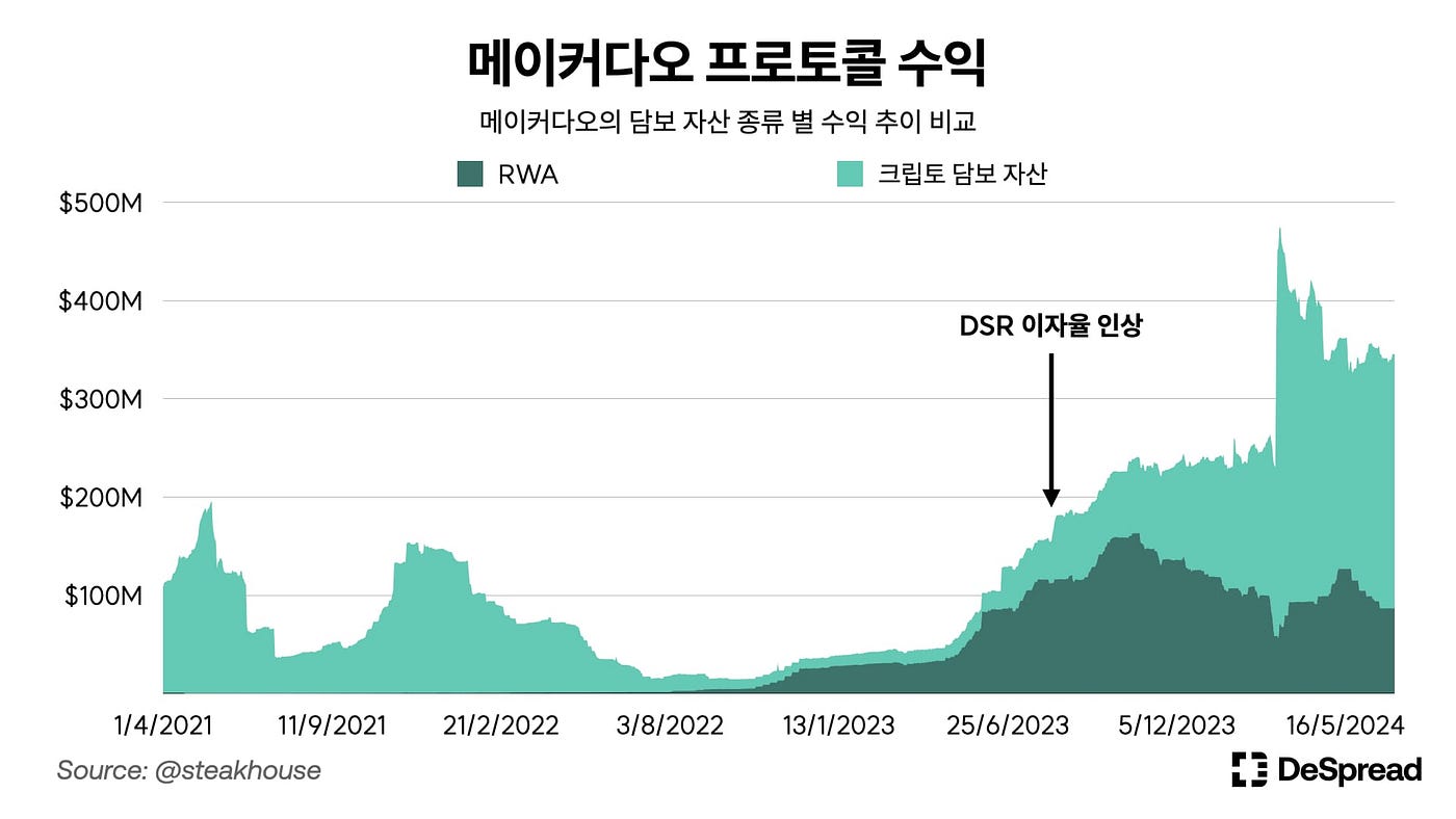 지속가능한 일드 파밍을 향한 여정. 디파이 일드 파밍 모델의 발전 과정 속에서 디파이가 중앙화 요소를… | by Tranks |  Medium
