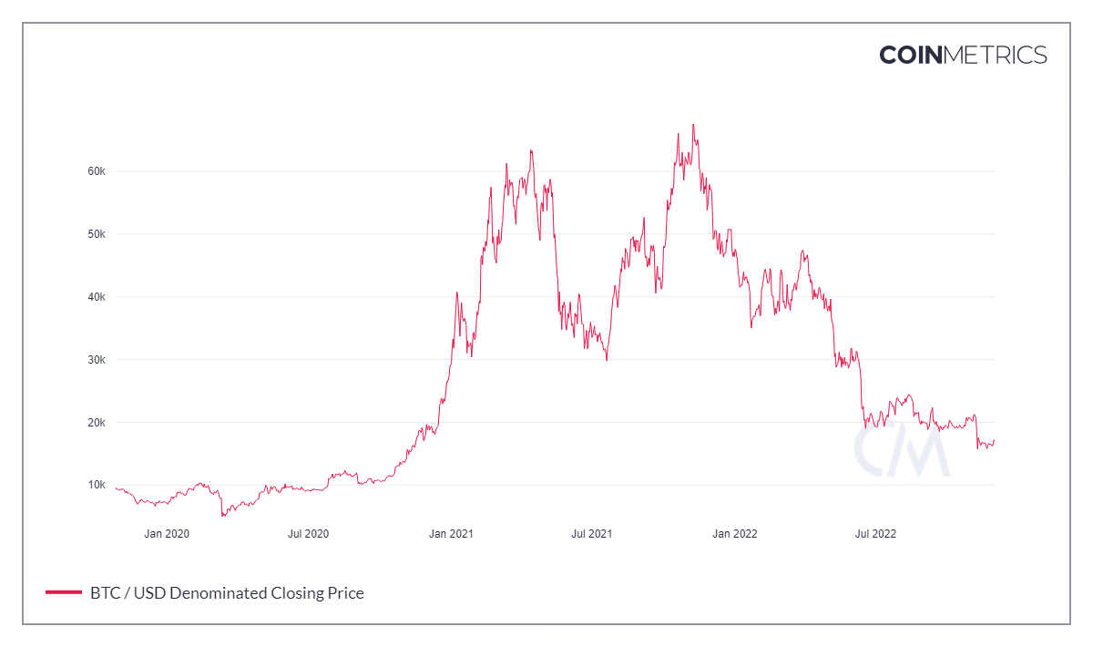 Correlation of Markets. Written by NEU Blockchain Alpha… | by NEU  Blockchain Organization | Medium
