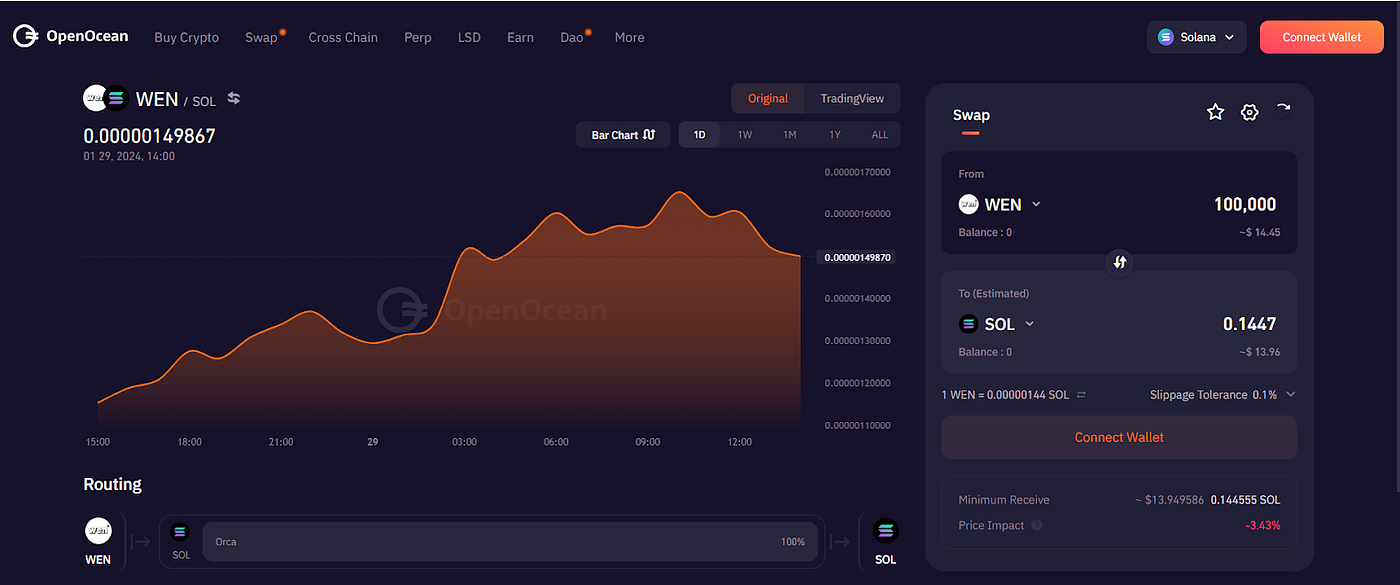 OpenOcean, backed by Multicoin, launches on Solana as a Meta-aggregator |  by OpenOcean | openoceanfinance