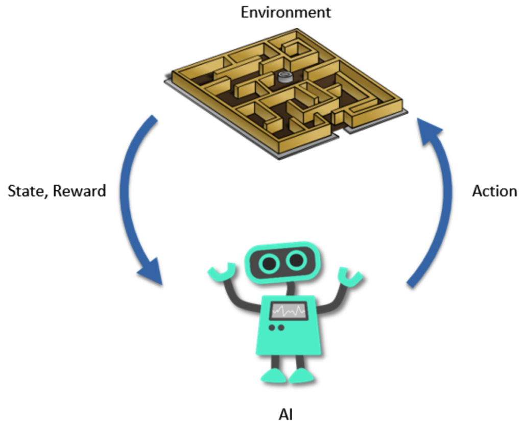 From Zero to Master in Hours: AlphaZero Accelerates Reinforcement Learning