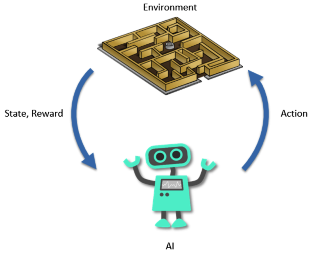 AlphaZero, a novel Reinforcement Learning Algorithm, in JavaScript