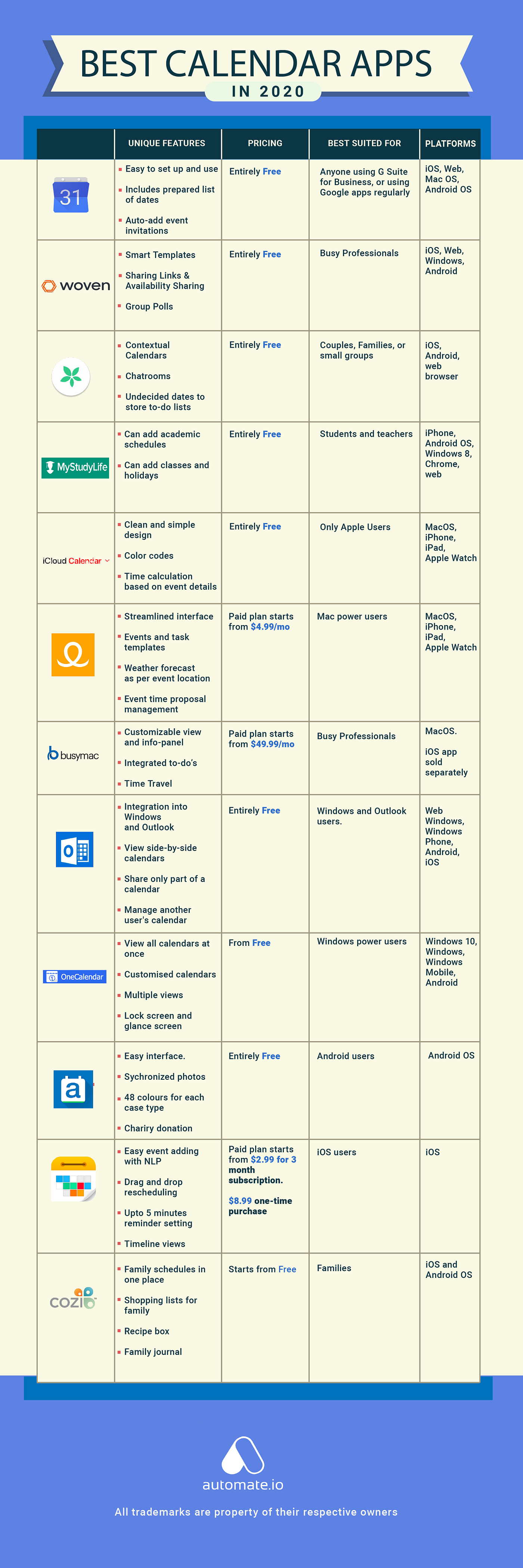 12 Best Calendar Apps (Windows, Mac, Android & iOS) in 2020 | by  Automate.io | Medium