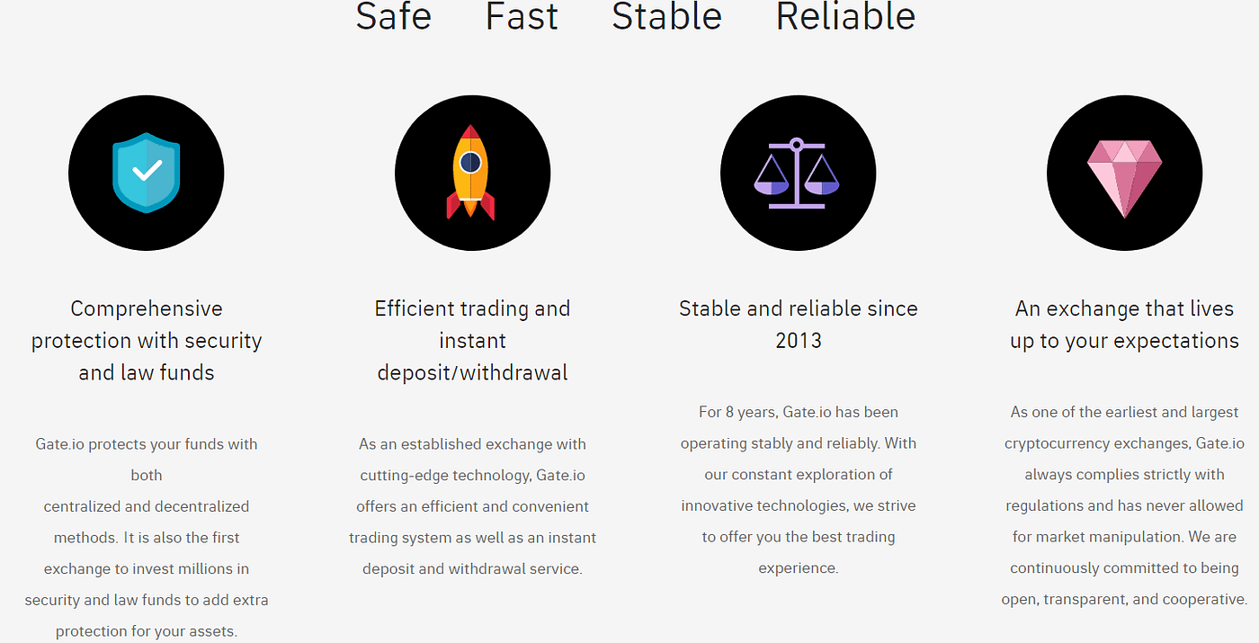 What Is Gate.io? How To Use Gate.io For Avalanche User | by Avaxholic | #1  Source for Everything Avalanche | Medium