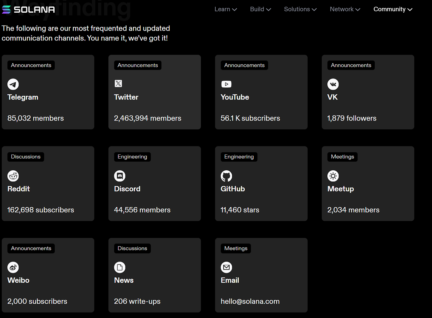 The Journey of Solana. From Inception to Innovation | by Kaylaychi | Medium