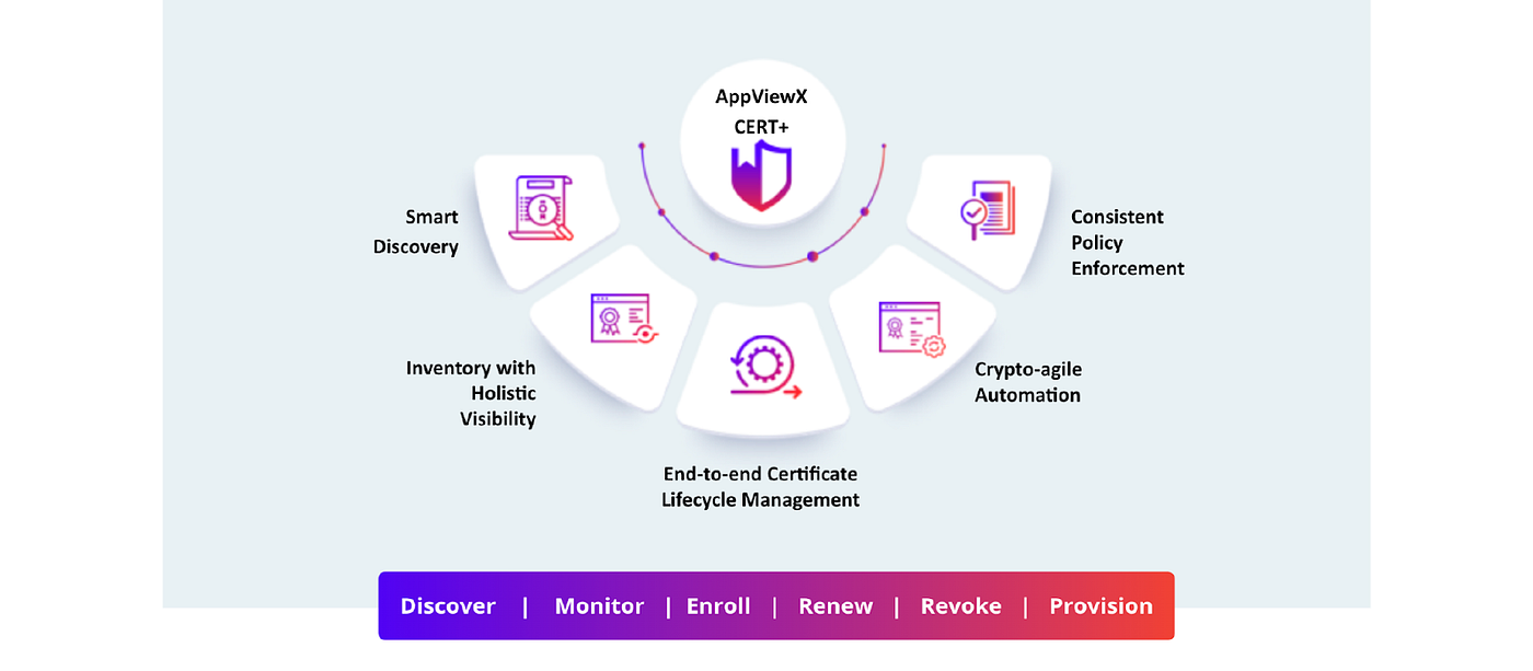 AppViewX CERT+ Integration with Akamai Property Manager | AppViewX —  Certificate Lifecycle and ADC Management