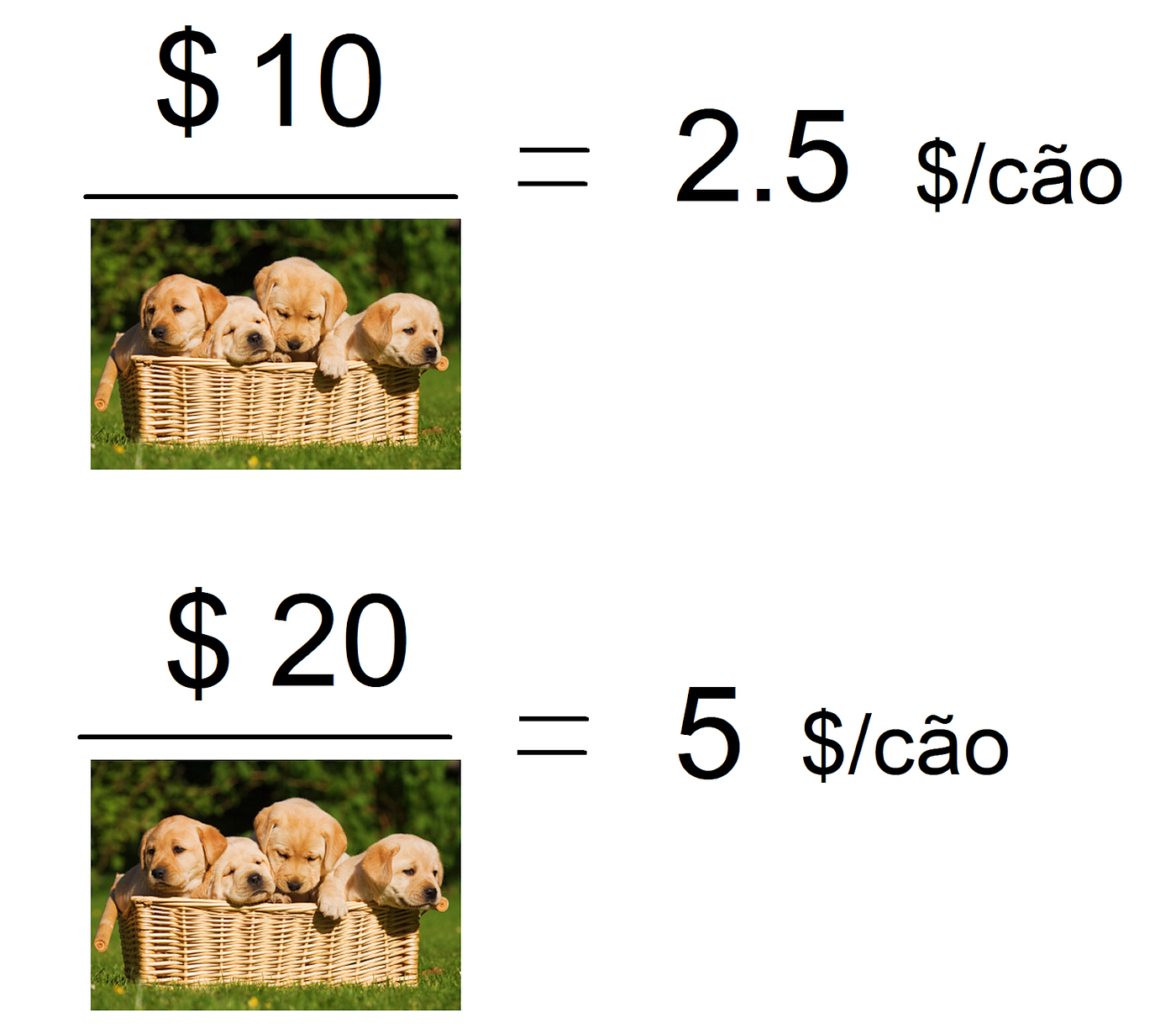 Efeito Cantillon. Você deve conhecer o clássico das… | by Explica Bitcoin |  Medium