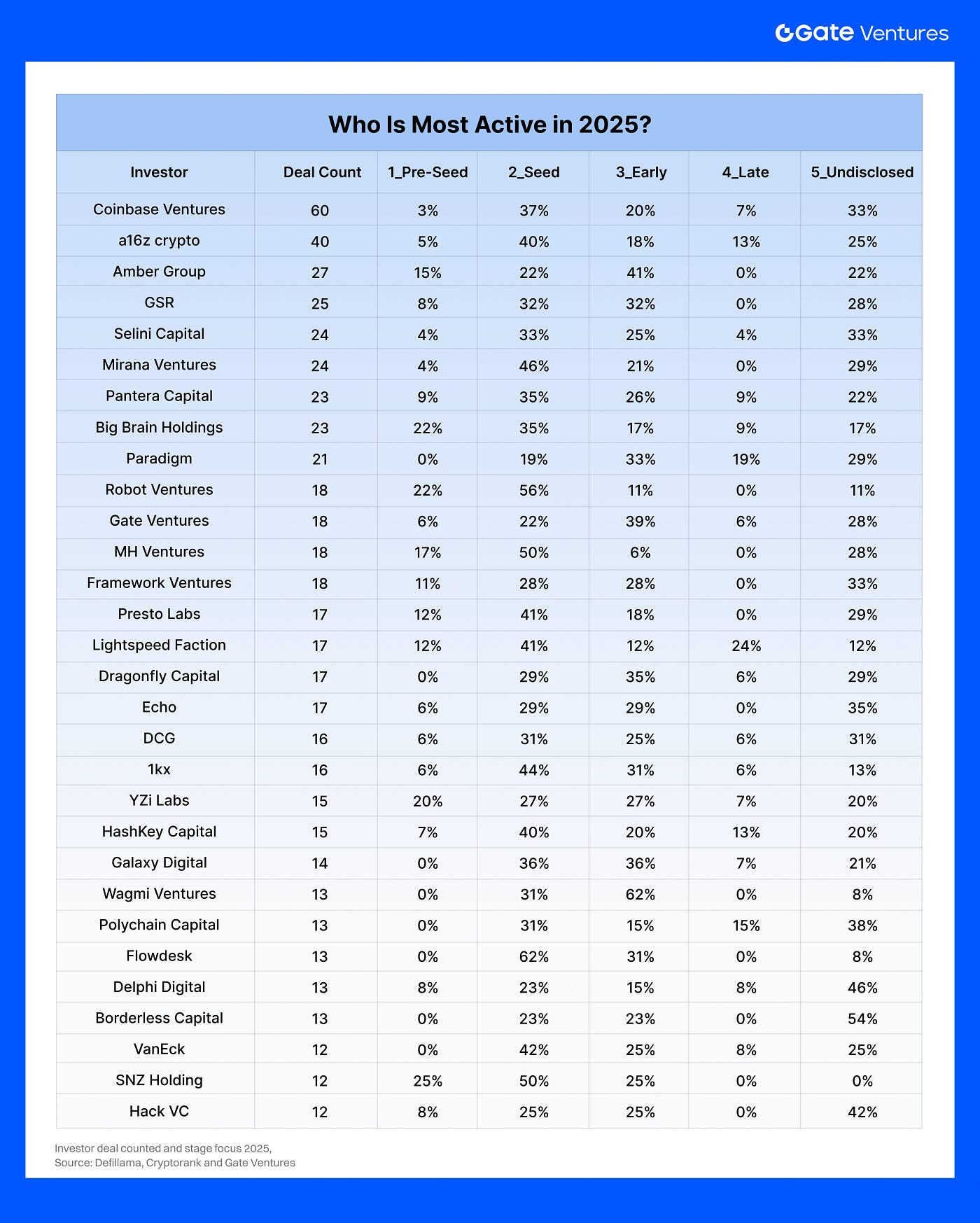 Before the Breakout: How Capital Repriced Crypto for 2026 — From Winter to  Infrastructure | by Gate Ventures | Dec, 2025 | Medium
