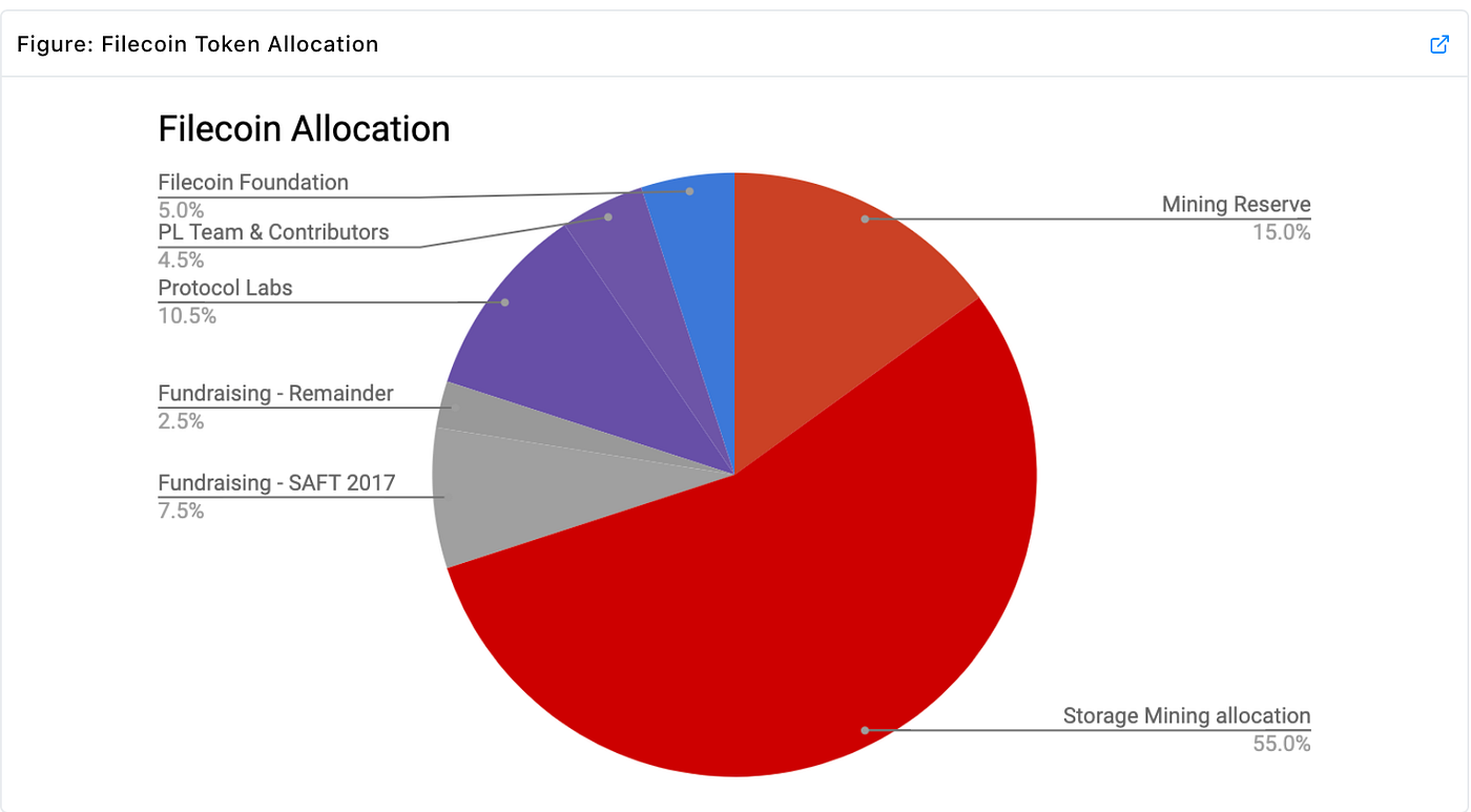 INFRA]웹3.0 인프라의 수익(Revenue)를 알아보자- 1편 파일코인 | by BQ비큐 | Medium